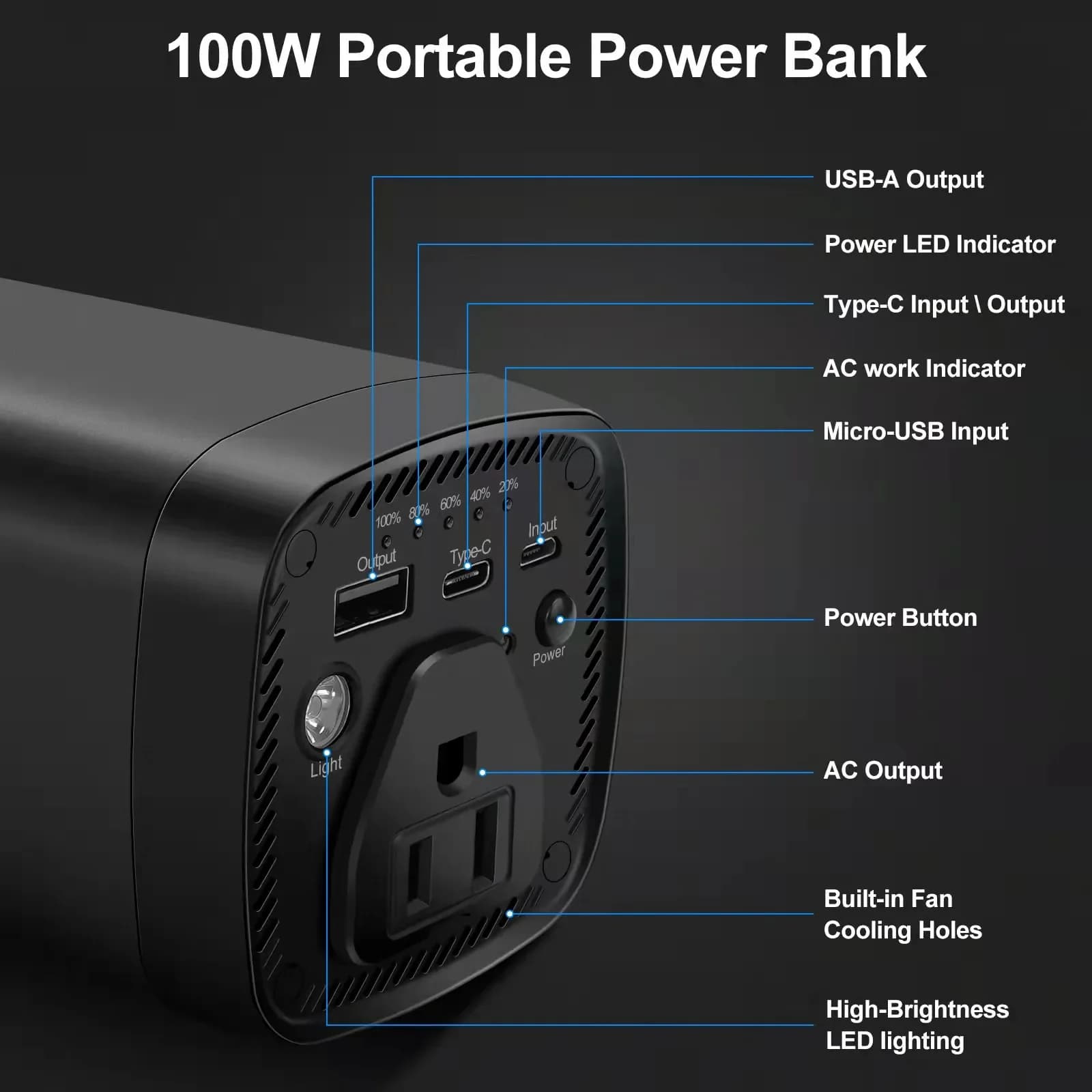 Vendita calda portatile ricarica rapida 31200mAh 100W AC DC uscita Power Bank per laptop da viaggio notebook drone proiettore MAC IPAD