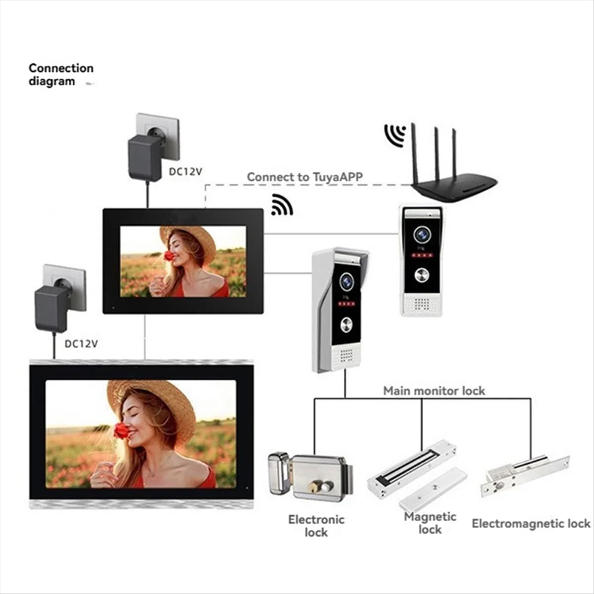 N05R Video Doorbell Apartment Intercom 7in Full Touch Monitor System TUYA WiFi Home Video Intercom Door Phone Kits EU Plug