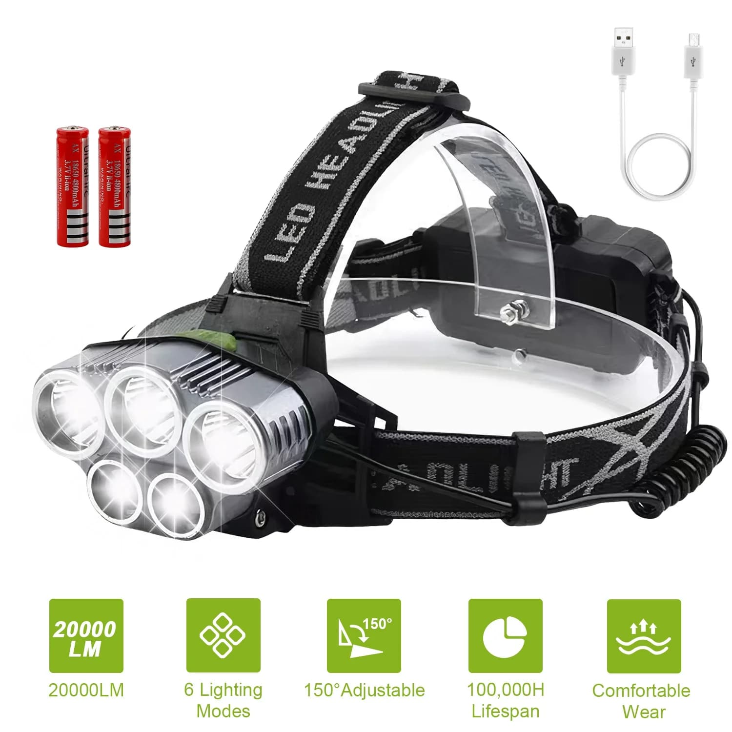 Lampada frontale ricaricabile da 20000 lumen, faro a LED con 6 modalità, torcia frontale per campeggio, ciclismo, escursionismo, caccia, emergenza