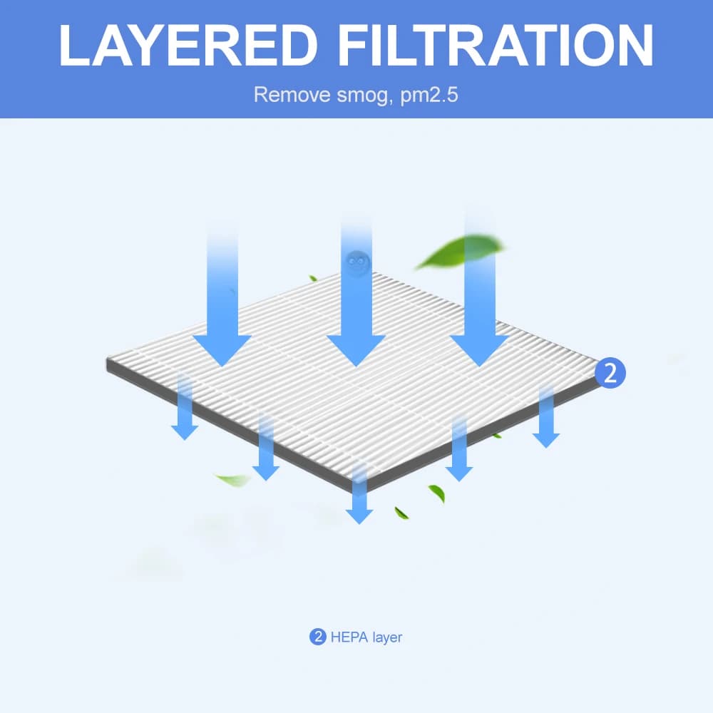 Filtro Hepa per purificatore d'aria fai-da-te Dimensioni personalizzate H12 di parti del purificatore d'aria per filtro Sharp ecc. PM2.5 e sostituzione del filtro per auto Haze