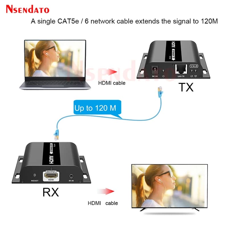 LKV383 V4.0 HDbitt Extender HDMI 120M su RJ45, Extender HDMI su TCP IP Cat6, Extender Ethernet di Rete con IR per PS5 TV PC
