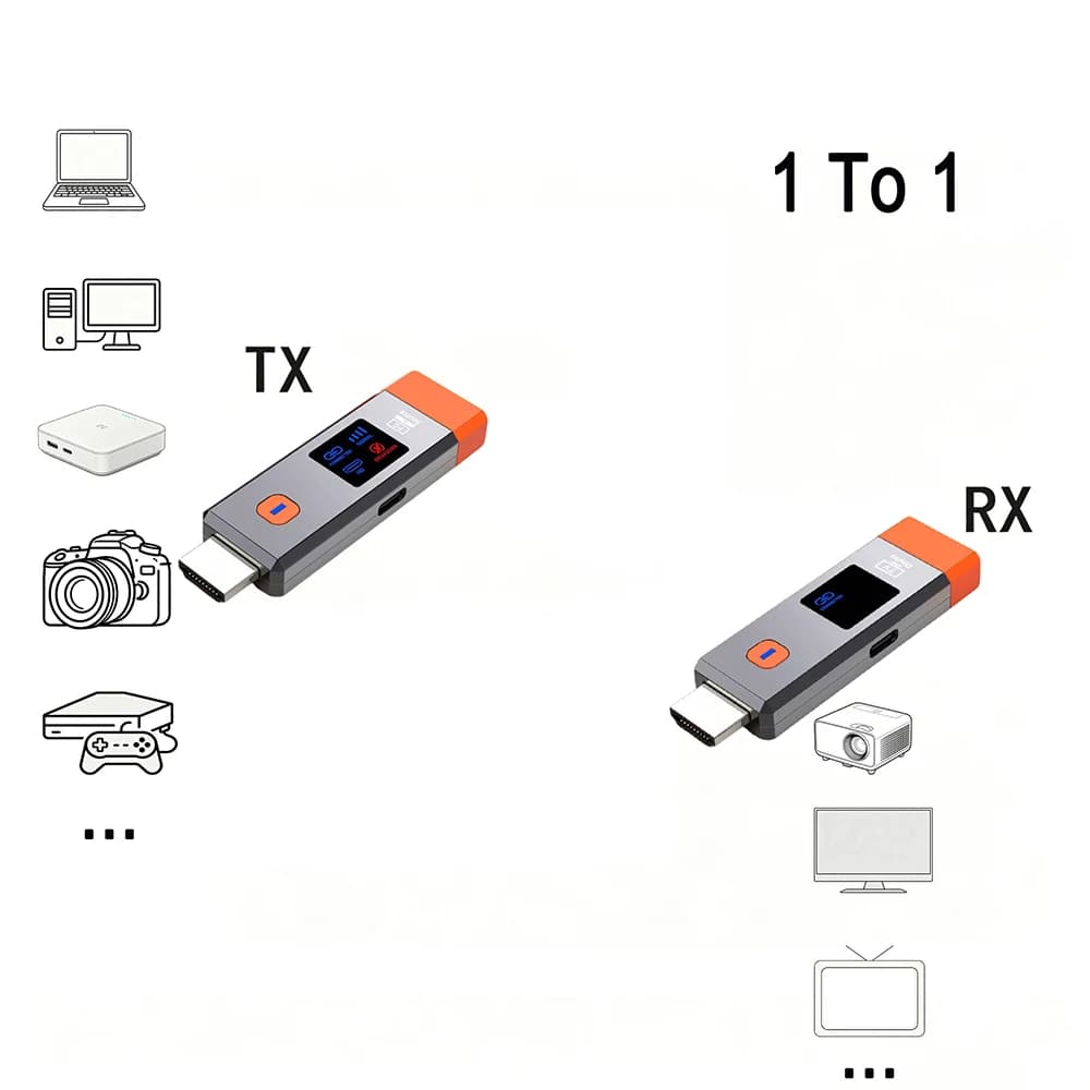 Extender HDMI Wireless 50M 1080P 60Hz, Trasmettitore e Ricevitore Plug&Play Senza WiFi per TV, Gaming, Conferenze, Proiettore Domestico