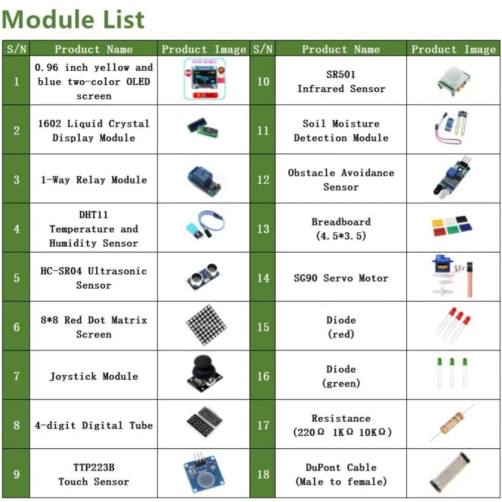 Initial kit for Arduino Kit R3 Nano V3.0 Mega 2560 Mega 328 Project Kit compatible with Arduino IDE Jasmine