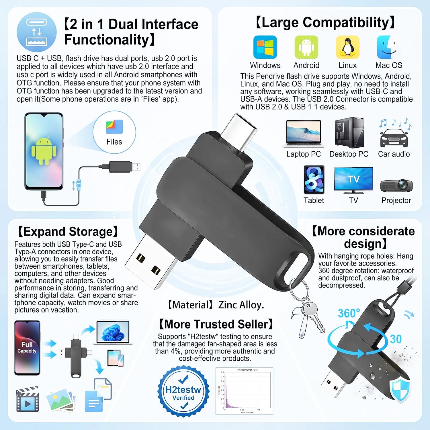 Pendrive Type C OTG USB Flash Drive 128GB 64GB 32GB 16GB 8GB USB Memory Stick 2.0 Pendrive High Speed for Type-C Device