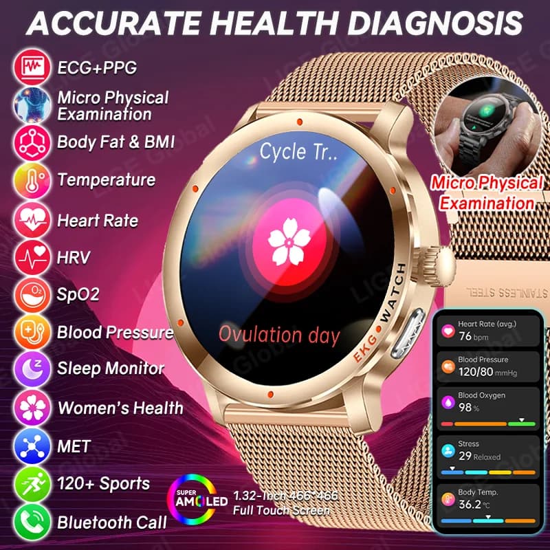 LIGE 2026 Women Health Accurate Diagnosis Smart Watch ECG+HRV BP Blood Oxygen Body Fat Heart Rate BT Call AMOLED Lady Smartwatch