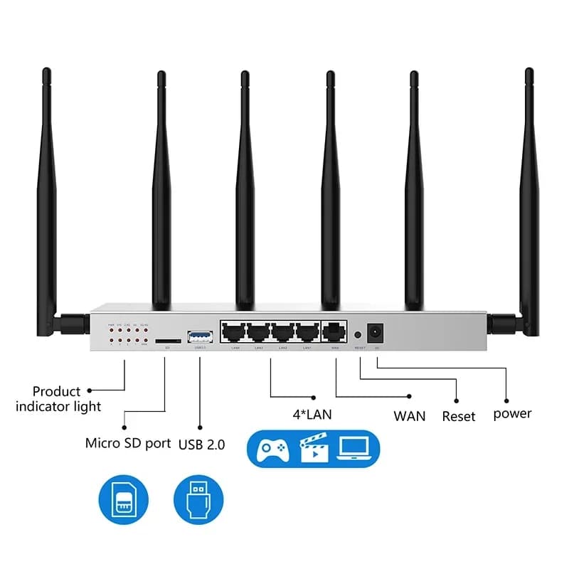 VPN PPTP L2TP 4G Dual-Band 1200Mbps Router wireless remoto Ripetitore Wifi Amplificatore singolo Potenziatore di rete