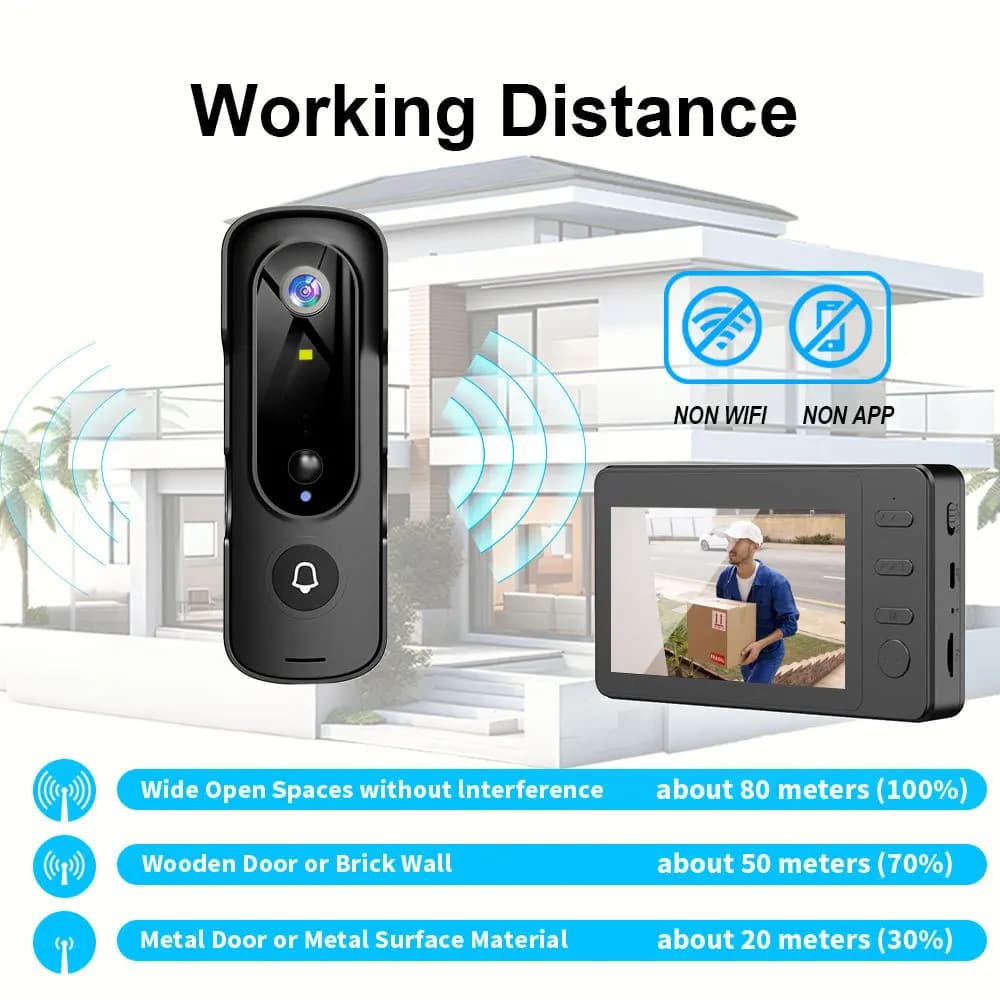 M2 Videocitofono domestico Chiamata vocale bidirezionale Rilevamento umano Pixel HD 1080 P Obiettivo ultra grandangolare da 160 gradi Visione notturna a infrarossi