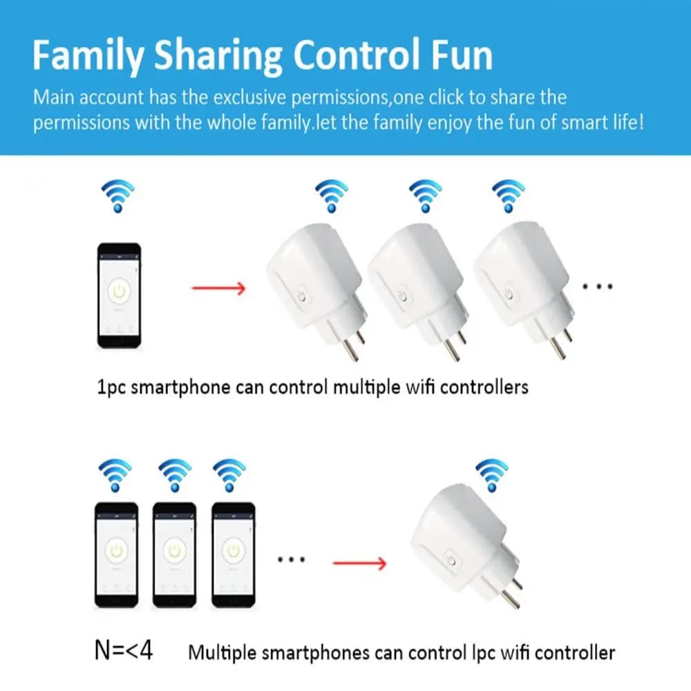 New EU 16A Intelligent Plug Remote Voice Control Spin WiFi Timer Function Power Monitor Smart Home Power socket