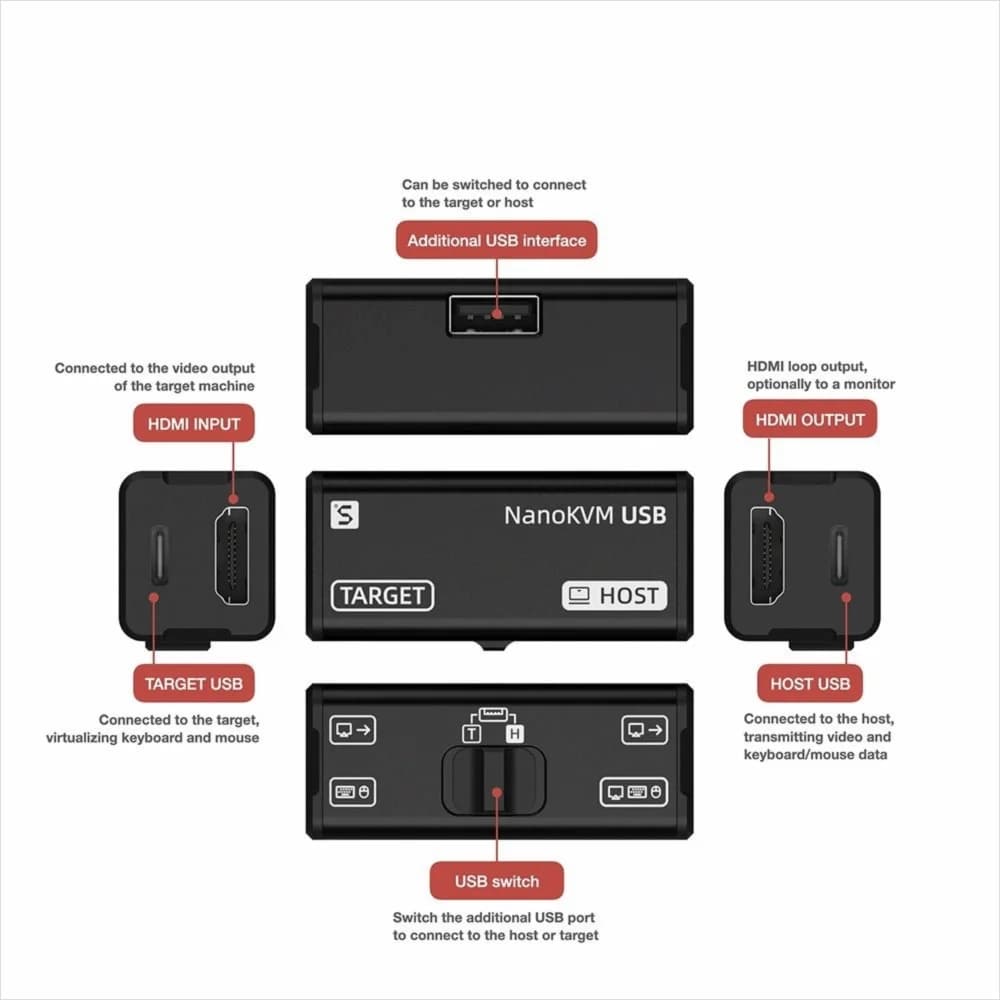 NanoKVM-USB per Gestione Server, Scheda di Acquisizione USB con Risoluzione 4K, Schede SBC per Operazioni e Manutenzione Data Center, Uscita HDMI in Loop
