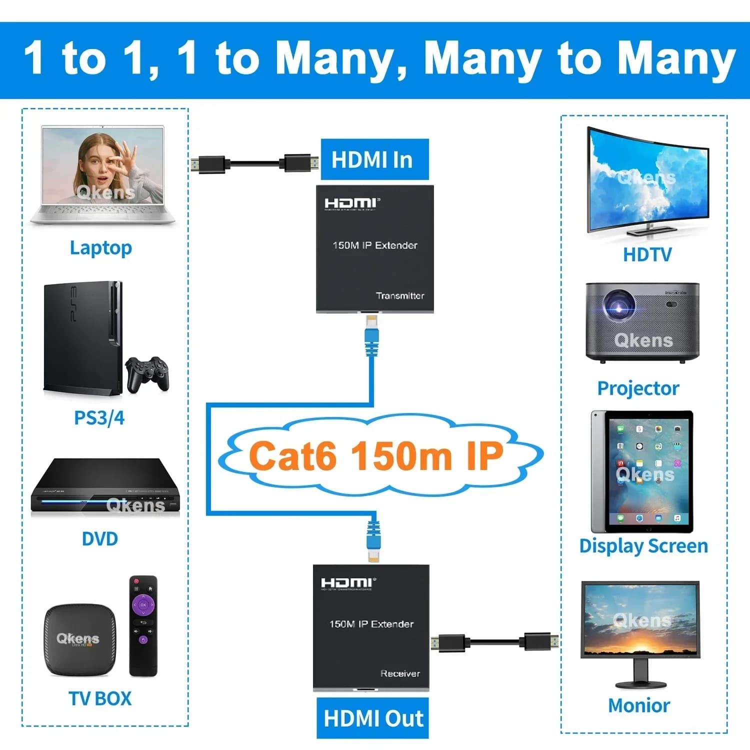 150m IP Extender 1080P HDMI to RJ45 Ethernet Extender Transmitter and Video Receiver on Cat5e Cat6 cable support from many to many