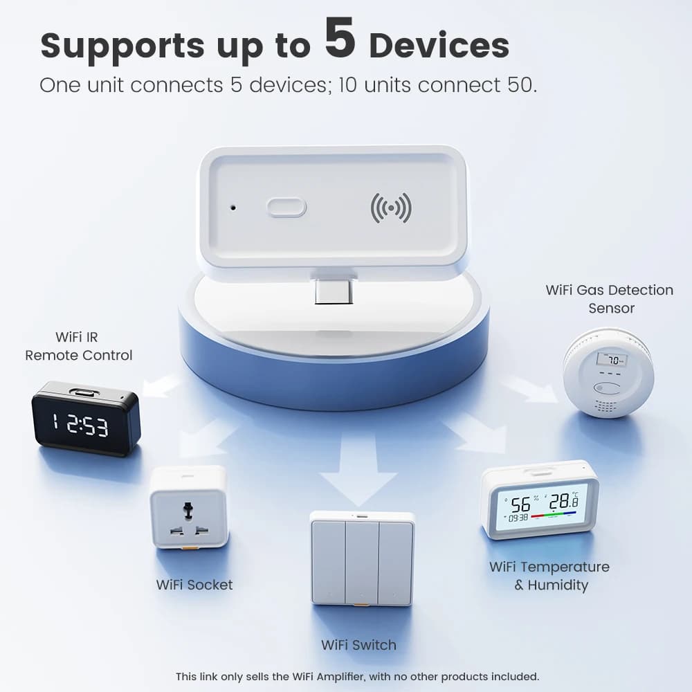 2.4GHz WiFi signal repeater, Wireless Plug & Play Network extender, Mini Smart Camera and Sensors Amplifier, Full Cover for Home