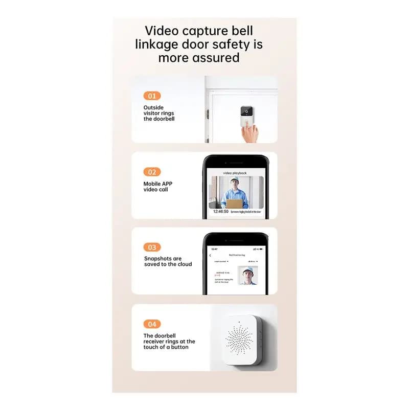 ABKW-Tuya Wifi Doorbell Video Doorbell Two-Way Talk Night Vision Camera Doorbell Smart Life Doorbell Smart Home Security Easy To