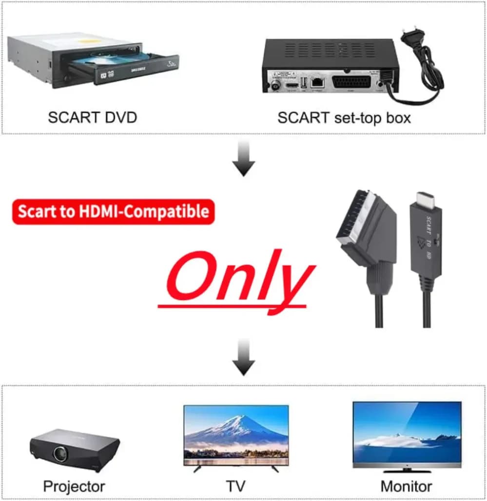 1M Scart to HDMI Converter Scart HDMI 1080P with Scart Input Cable HDMI Output Port for HDTV STB VHS Xbox PS3 DVD