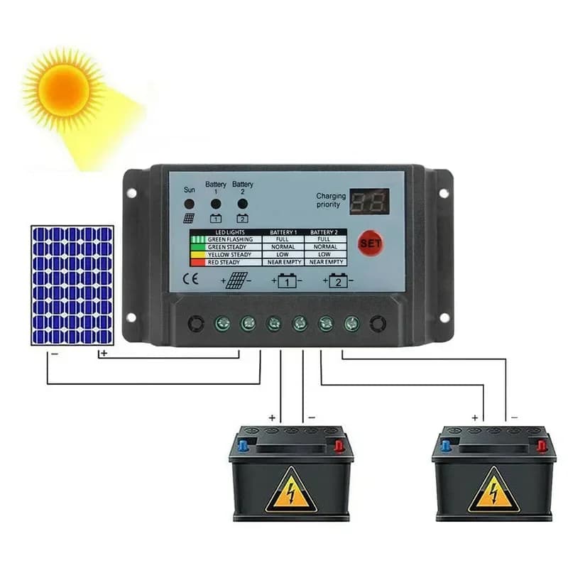 Nuovo regolatore di carica solare a doppia batteria da 20 A per controller di sistema di pannelli solari a batteria da 12 V o 24 V
