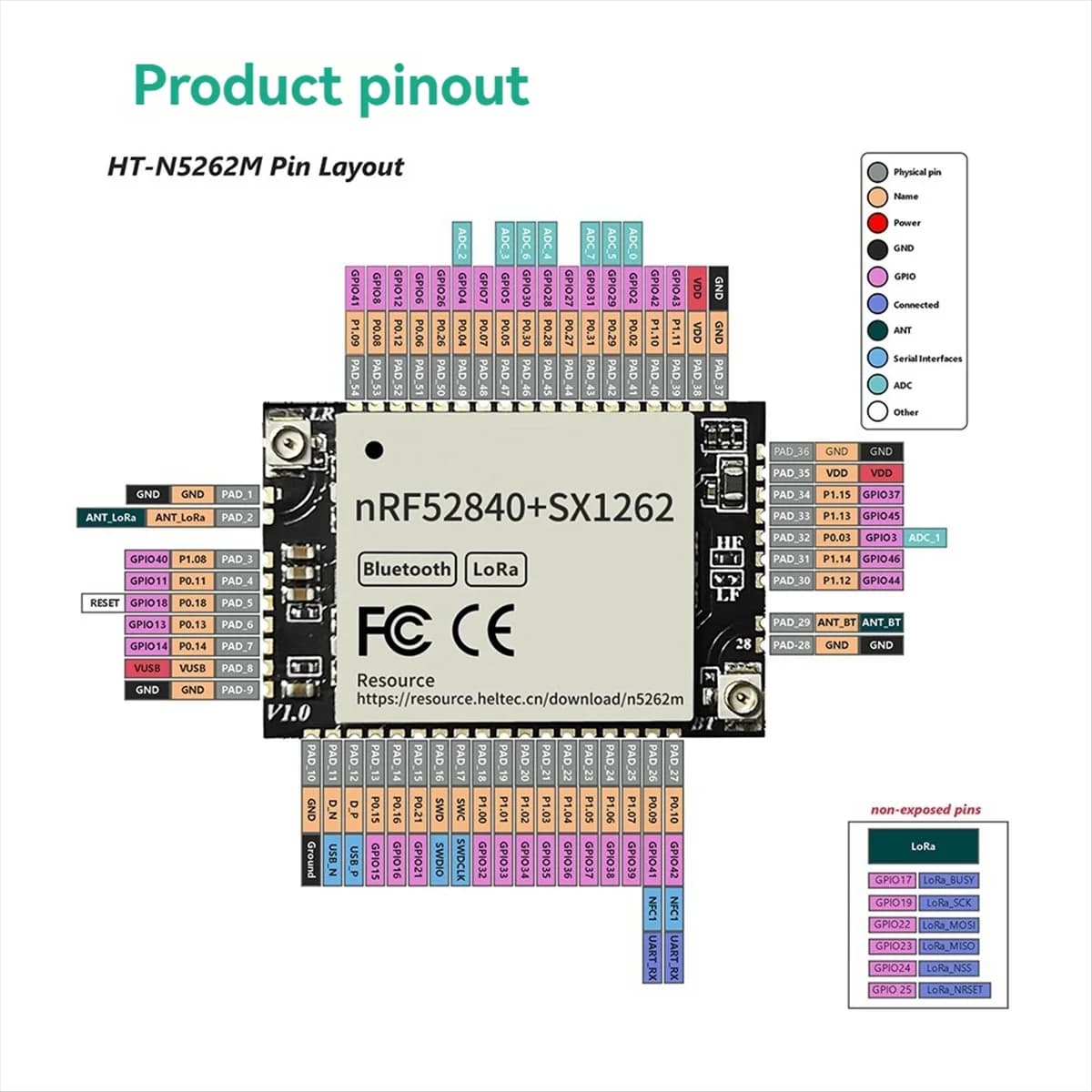 Lorawan N5262M cutting edge module for Arduino NRF52840+SX1262 9uA low power for Arduino-IDE PlatformlO MicroPython 470-510 MHz