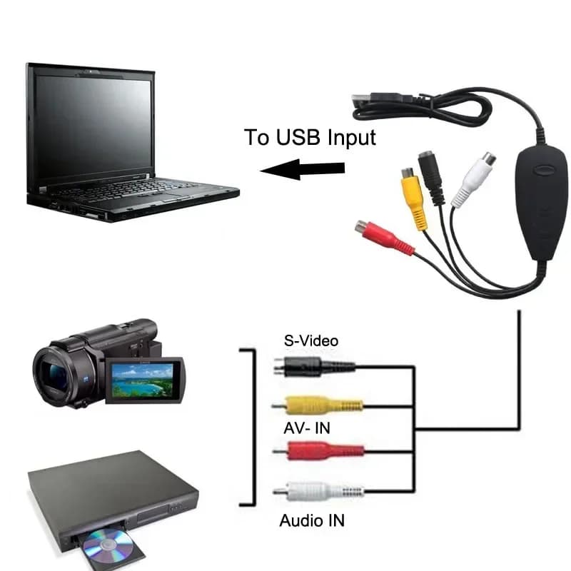 Ezcap172 USB 2.0 Video Grabber AV S-Video Scheda di Acquisizione Audio Video per Lettori di Cassette VHS e Videocamere 8mm