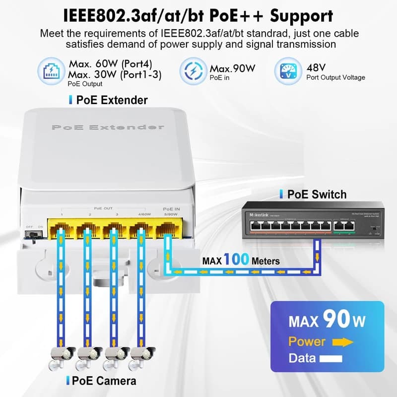 Estensore POE a 5 porte Ripetitore a 4 porte Switch di rete esterno impermeabile 100/1000Mbps IP55 VLAN 44-57V per telecamera IP AP wireless