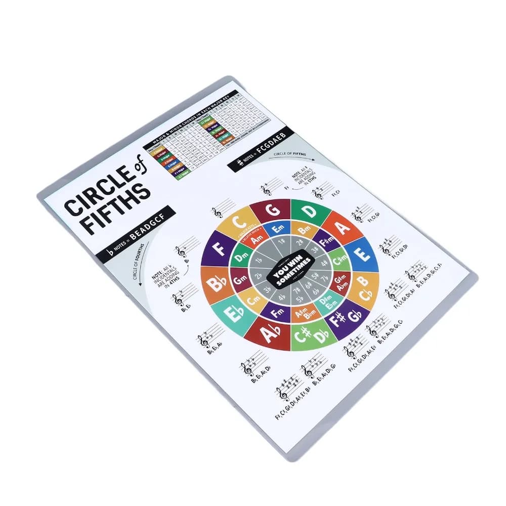 ​Folding Resistant​ Ukulele Chord Chart​ Easy Beginner Chart​ ​Multifunctional​ ​Ukulele Fretboard Notes Chord Poster
