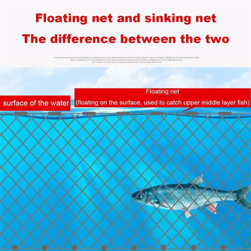 Rete da Pesca in Nylon Monofilamento 8/15/20/25M, Rete Galleggiante a Maglia Singola per Cattura Pesci
