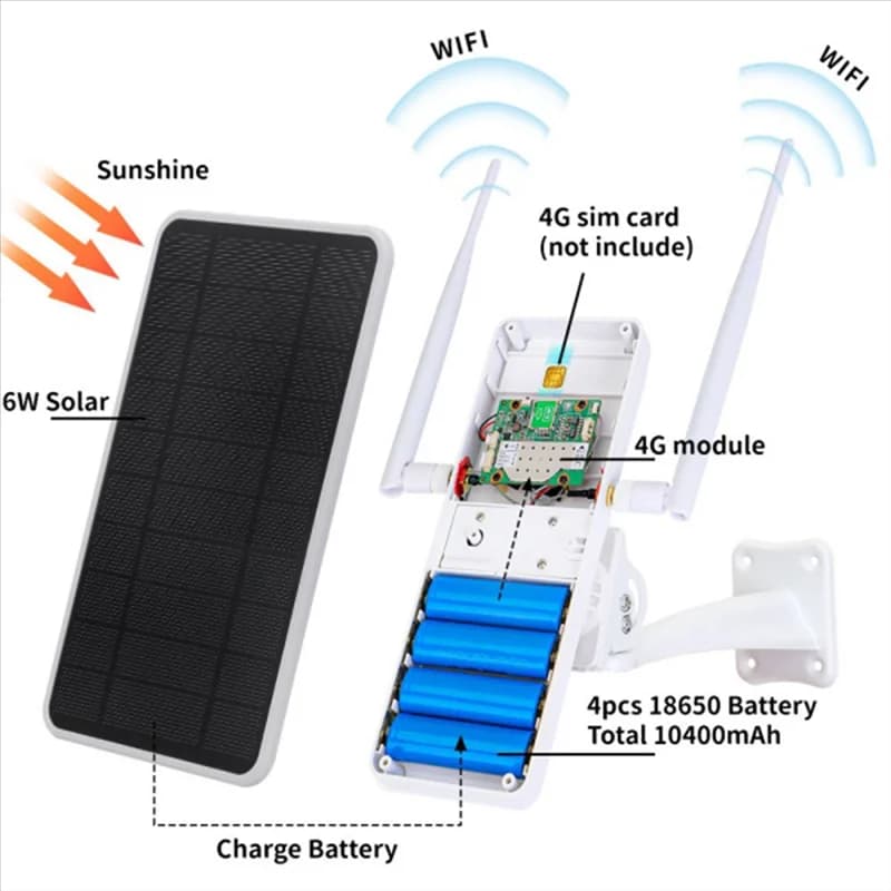 Nuovo! !Router solare 6W 4G, ripetitore Wifi, router 4G ad energia solare una macchina, IP66 impermeabile