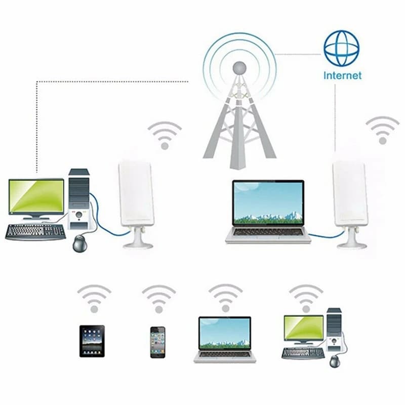 Antenna WLAN ripetitore router esterno wireless extender WiFi a lungo raggio 150Mbps per Booster 5M-ABFB