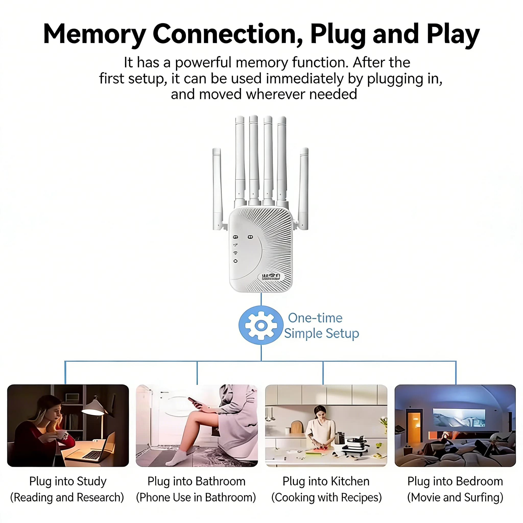 Amplifier Wi-Fi Dual Band AC1200/AC300 2.4G/5G, Network Repeater, Range Extender, Wireless Router, Signal Booster