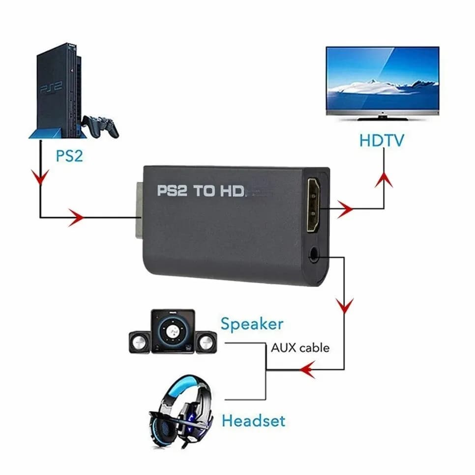 PS2 to HDMI 480i/480p/576i compatible video audio converter with 3.5 mm audio output Supports display modes from PS2 to HD