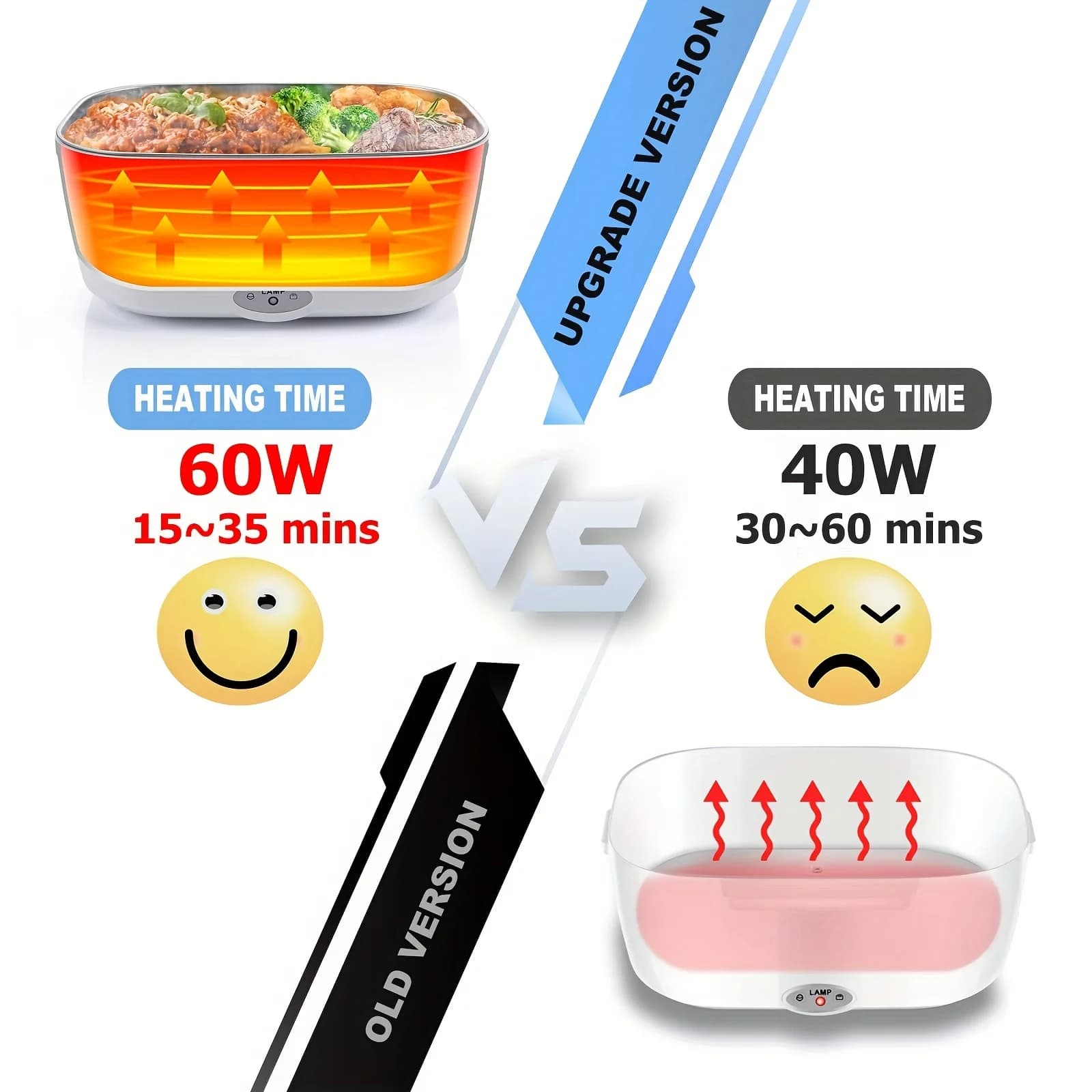 Versatile portapranzo da 1,5 litri - A prova di perdite e portatile - Ideale per auto, case e camionisti - con contenitore rimovibile in acciaio inossidabile