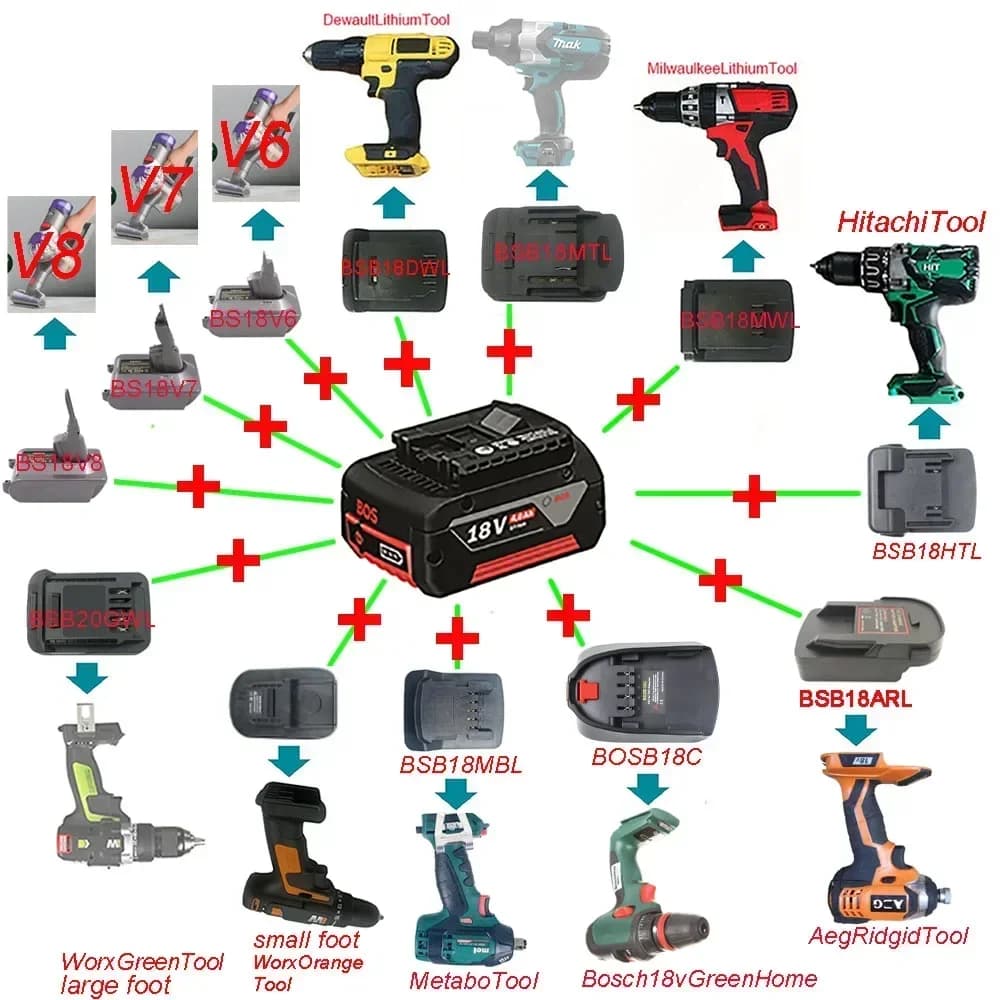 Bat618 Convertitore adattatore per batteria Bosch 18V per Makita Per Milwaukee Per Dewalt Per Hitachi Per Dyson Per Metabo Per AEG Worx