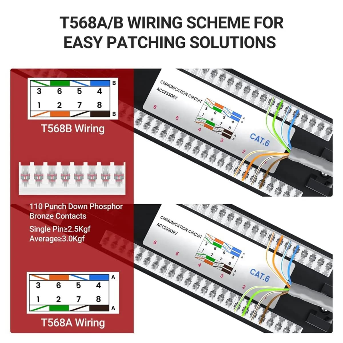 [VALUE PACK]Premium Series CAT6 24 Ports Patch Panel,Unshielded Network Patch Panel,Category 6,Passes Test,Gigabit 24 Ports