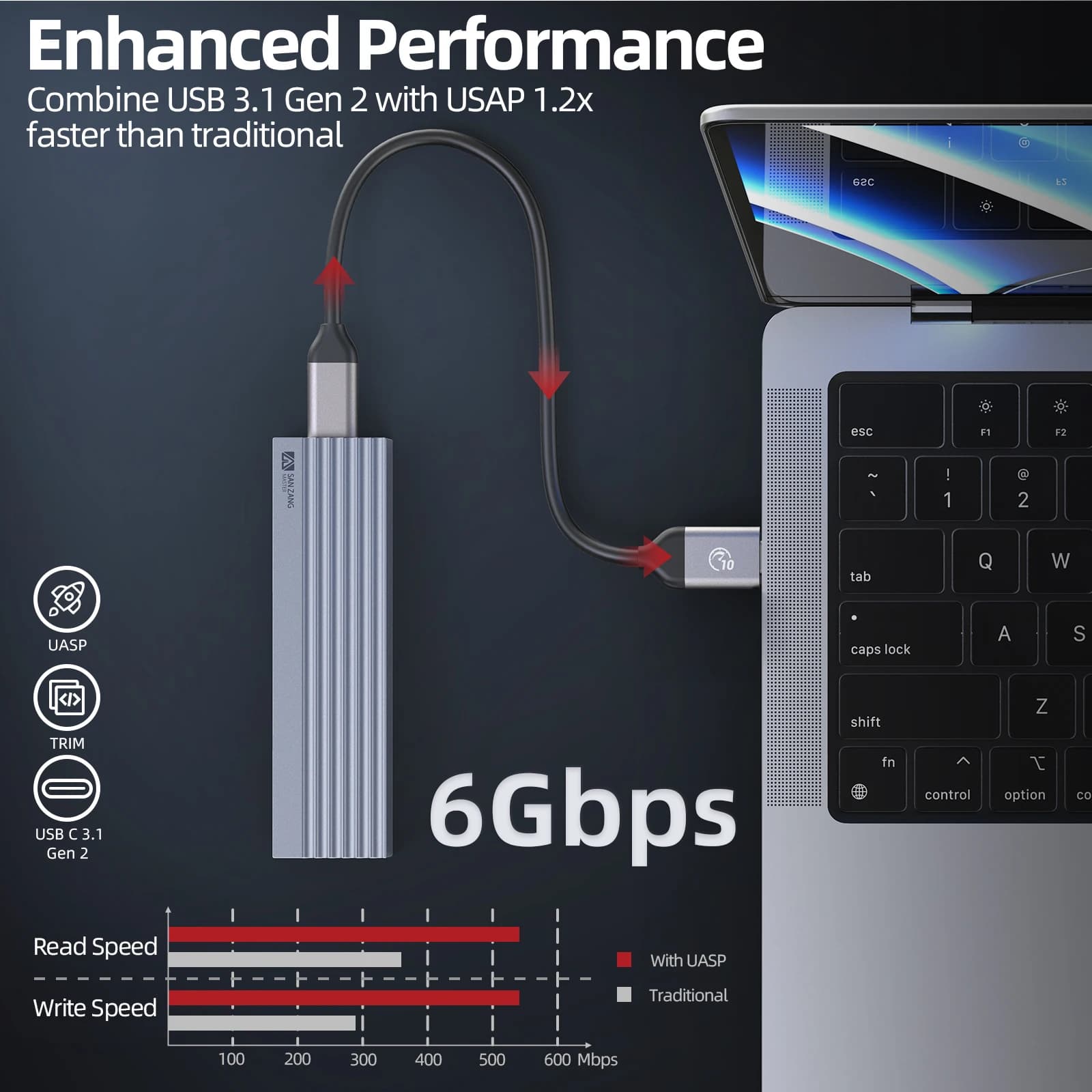SANZANG USB 3.1 Gen 2 6Gbps M.2 SATA SSD Enclosure UASP TRIM Custodia esterna per disco rigido in alluminio senza attrezzi Supporta SSD SATA 2230/2242/2260/2280 con cavo adattatore USB-C e USB-A