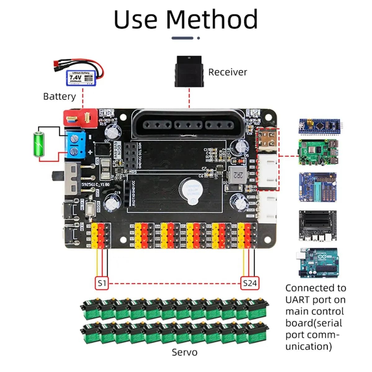 DT700 STOCK-24-Channel PWM Servo Debugging Board Motor Controller Module Tool for DIY Electronic Robot Arm RC Car Kit