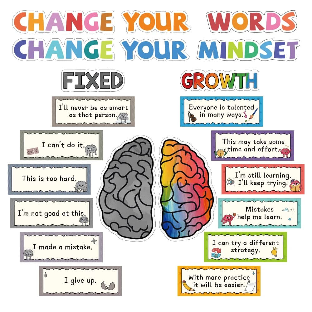 22 pezzi di crescita Mindset Aula Bacheca Decor Ispirazione e educativa Detti positivi Set di visualizzazione Decorazione elementare
