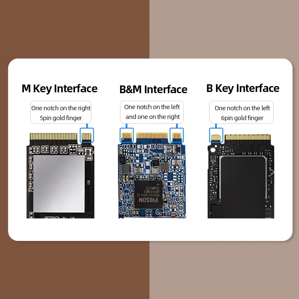 M.2 To USB Type C 3.1 External SSD Adapter 10Gbps NVME/NGFF Dual Protocol SSD Enclosure Tool-Free M/B/(B+M) Key Supoort for SSD