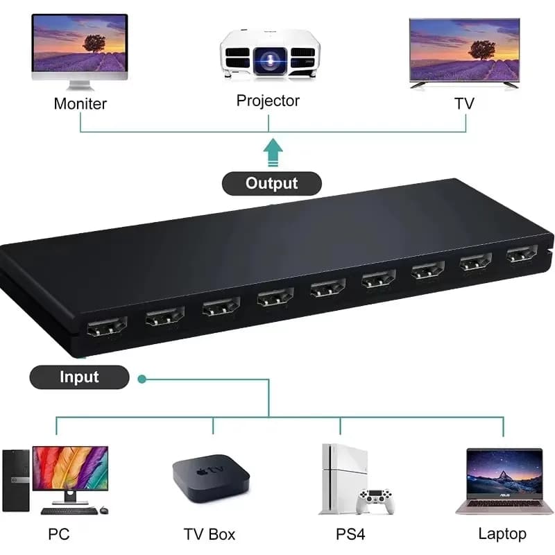Splitter HDMI 1x8 Splitter HDMI 1 in 8 out Scatola distributore audio video Supporto Full HD 3D 4K 30Hz per proiettore HDTV STB DVD PS3