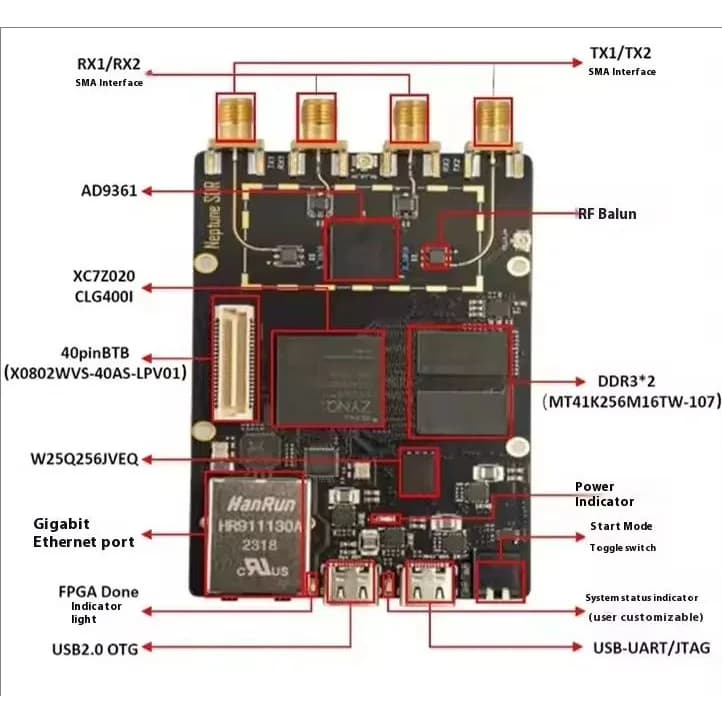 2025 Hot Sale Radio Software SDR K210ZYNQ7020plutoAD9361UHD Raspberry Pi FPGA OpenwifiADI