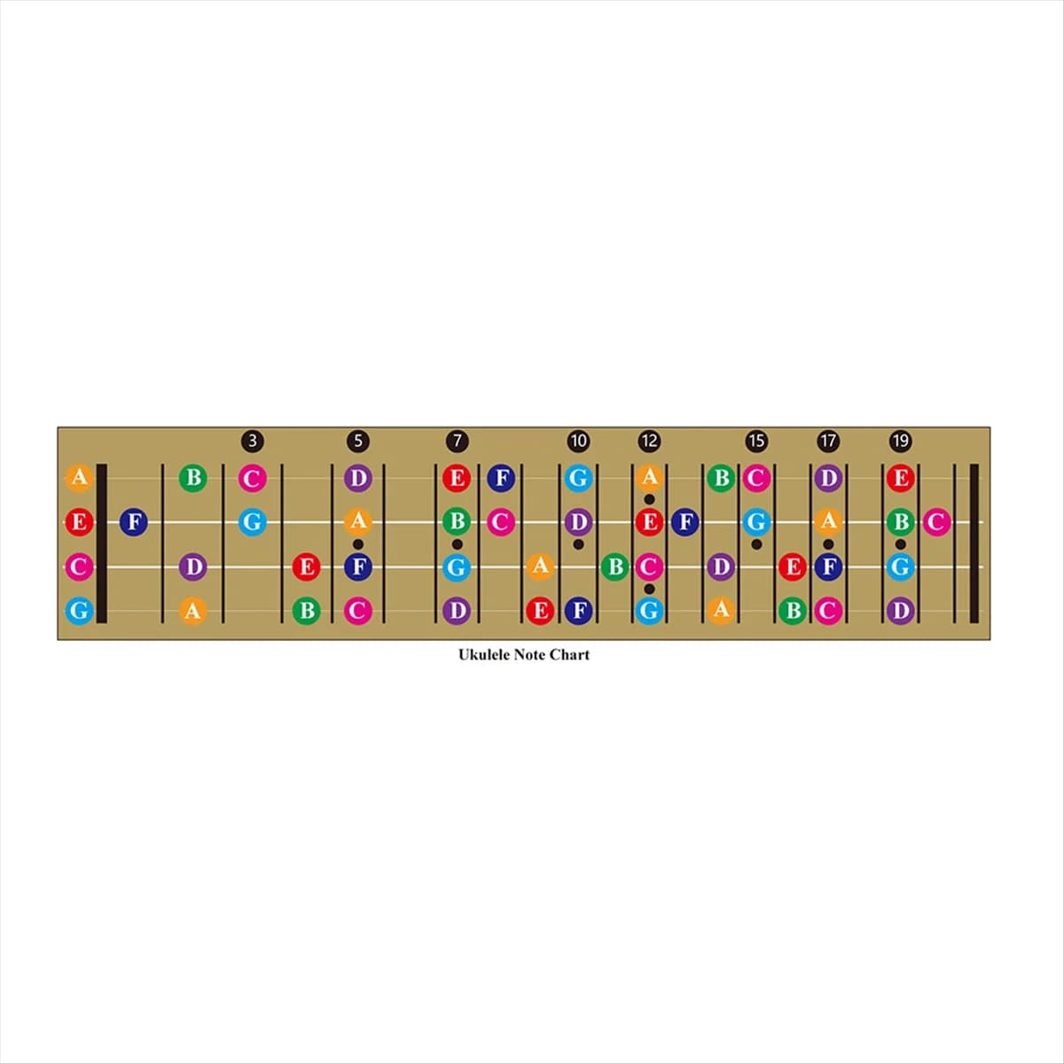 La tabella delle note della tastiera della chitarra Ukulele A71P impara a suonare la chitarra e la musica, adatta a tutti i livelli