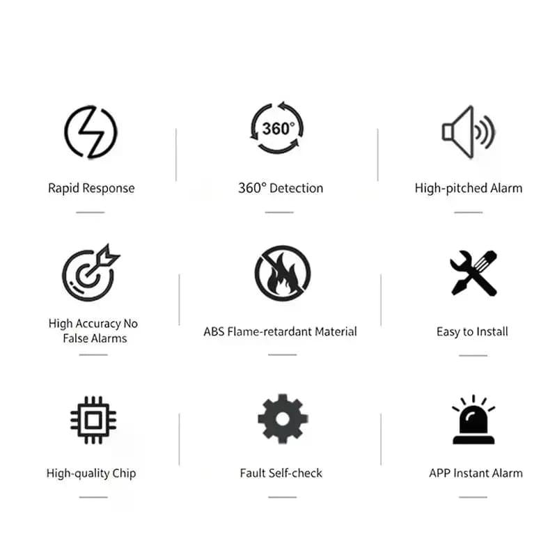 WiFi Smart Carbon Monoxide Detector Alarm 85dB Sound Warning LCD Digital Display Home Indoor Real-Time CO Monitor Poisoning