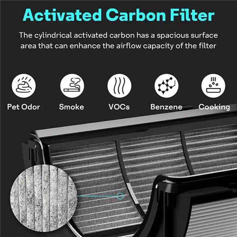 ABBK 2 Pack Replacement HEPA Filter for Dyson TP06 HP06 TP09 TP07 Air Purifier, 2-in-1 HEPA and Carbon Filter Accessories