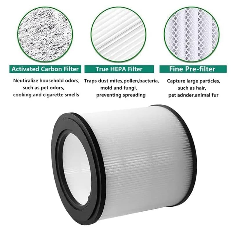 Filtro per Purificatore d'Aria Philips AC0810/AC0820/AC0830 (FY0194) - Filtro HEPA H13 al Carbone per Rimozione di Formaldeide e Odori
