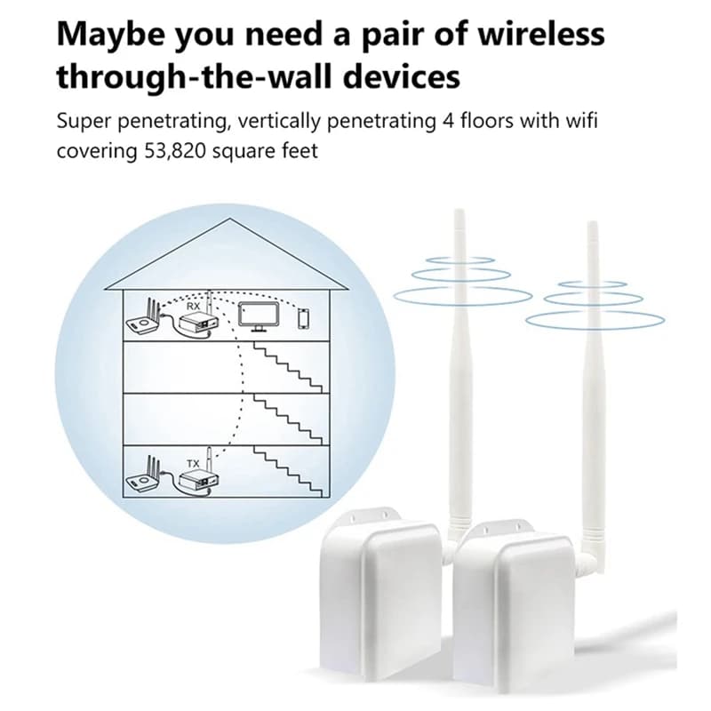Ponte wireless Punto a punto Accesso wireless a lungo raggio con antenna ad alto guadagno Ripetitore ponte WiFi 2.4G Spina americana-ABWO