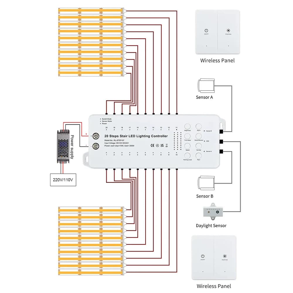 Sensore di movimento intelligente Luce per scale Installazione rapida Controller intelligente Striscia LED per scale ad alta luminosità Colore fai da te 5-20 gradini STEP-07