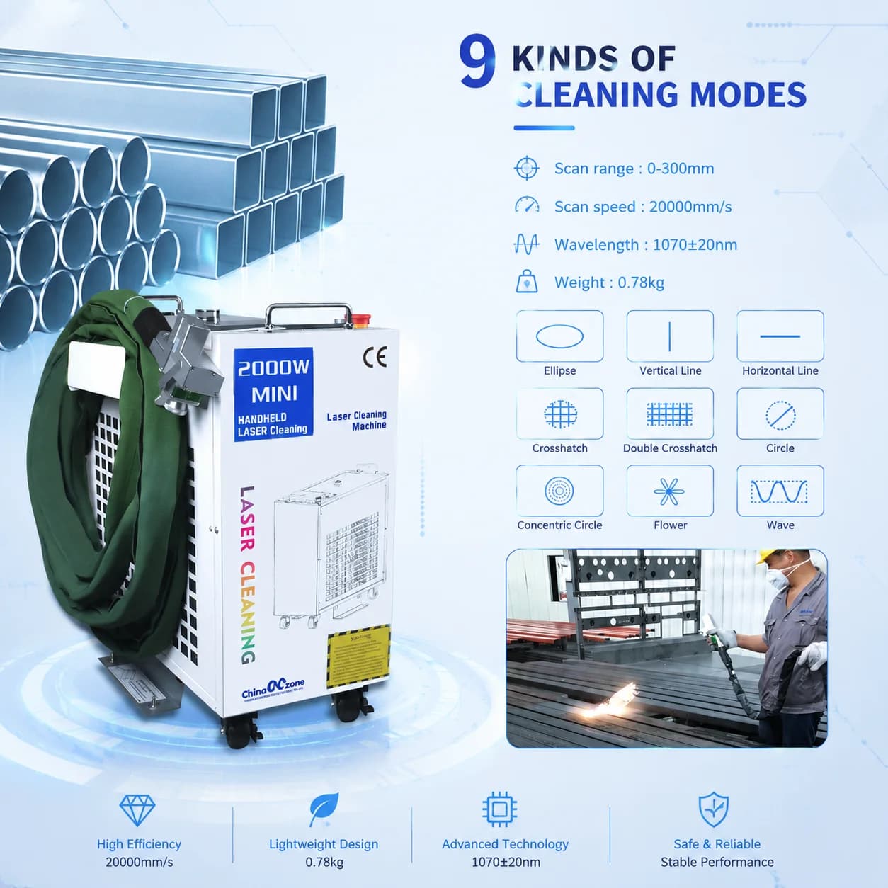 2000W Fiber Laser Cleaning Machine Double Pendulum Laser Cleaner 300mm Cleaning Width for Metal Rust Oil Paint Removal Cleaning