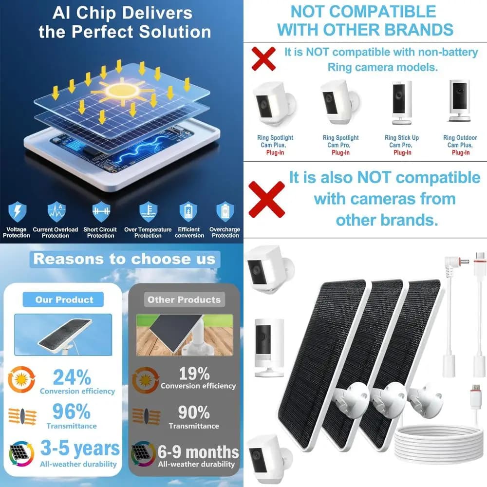 Kit Pannello Solare Universale per Fari, Telecamere Stick-Up e Telecamere Esterne Alimentate a Batteria con Cavo da 4 Metri, Supporto Sicuro, 6 Adattatori