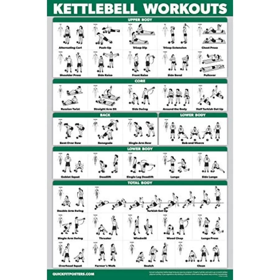 Poster illustrato per esercizi con kettlebell QUICKFIT, guida illustrata alle routine con kettlebell, 18 x 24 pollici