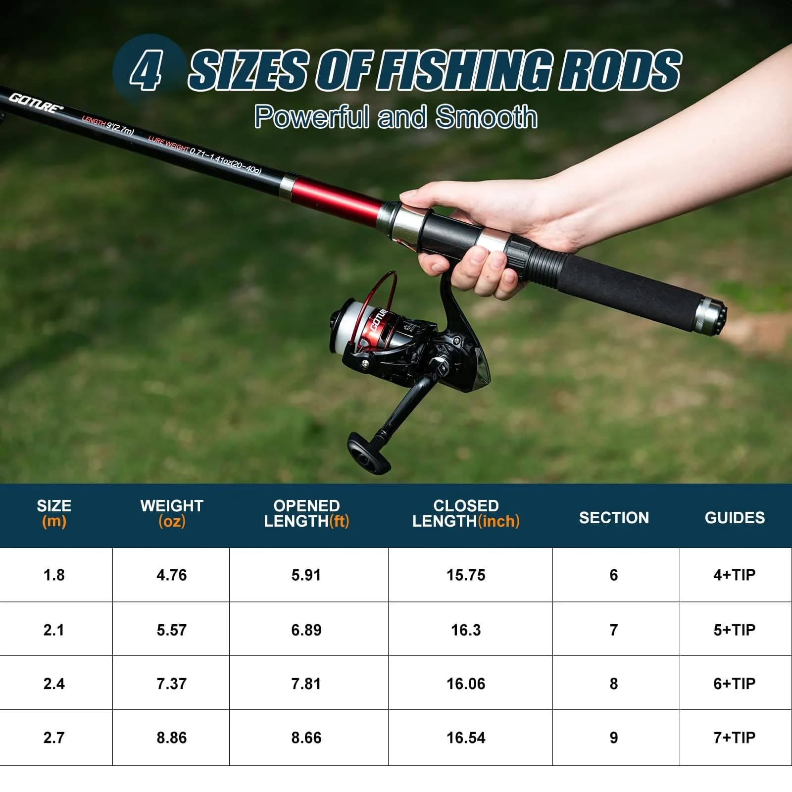 Goture Complete Beginner Fishing Kit 2pcs Carbon Telescopic Rod Spinning Reel 66 Lures Hooks Fishing Line Pliers Gripper Bag