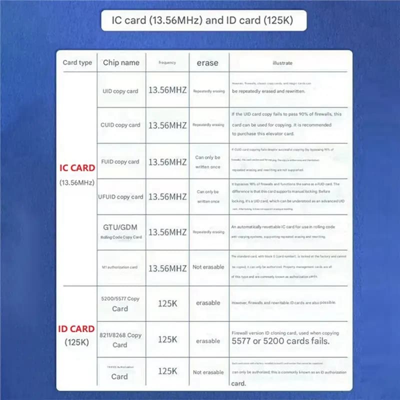 Emulatore di Chip RFID B27B Chameleon V3.0, Lettore/Scrittore NFC per Carte ID IC 125K 13.56M + Portachiavi UID/CUID