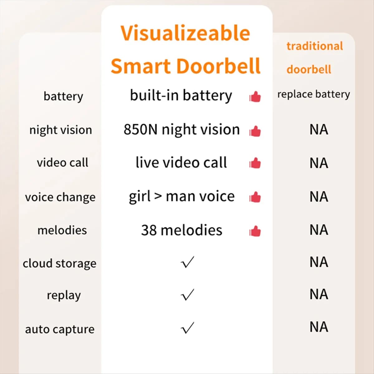 RIRI X9 Campanello visivo wireless Suoneria domestica intelligente Chiamata visiva Citofono vocale variabile Promemoria visualizzazione in tempo reale
