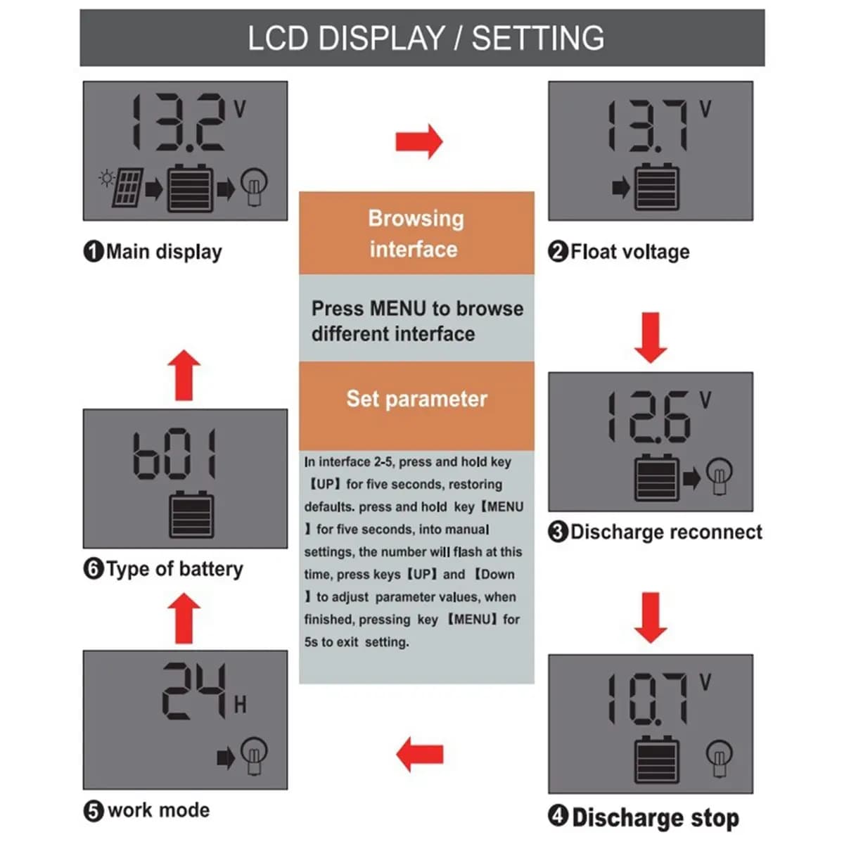 Dynamic 20A PWM Solar Charge Controller 12V 24V PV Regulator Dual USB Ports Lithium Iron Lifepo4 Battery Charger Stabilizers