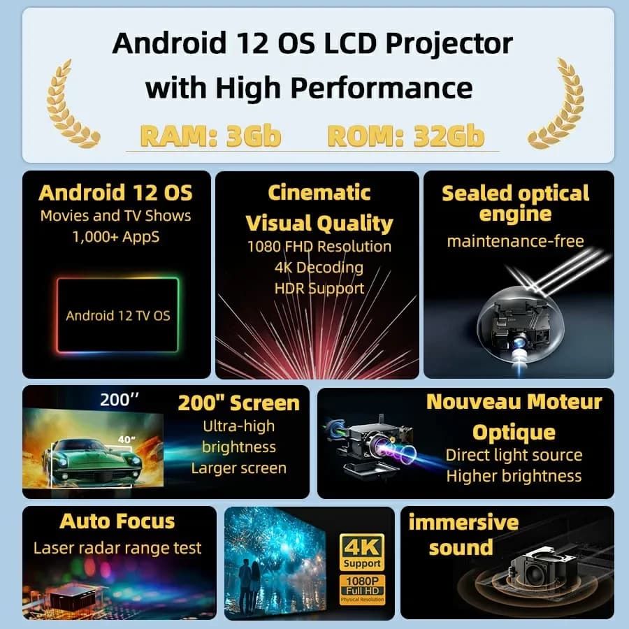 Proiettore LED U002 2025 con Android 12, 3G, 32GB, Autofocus, 3D, Mini Teatro, Full HD 1080P, LED 4K, Proiettori per Ufficio e Casa